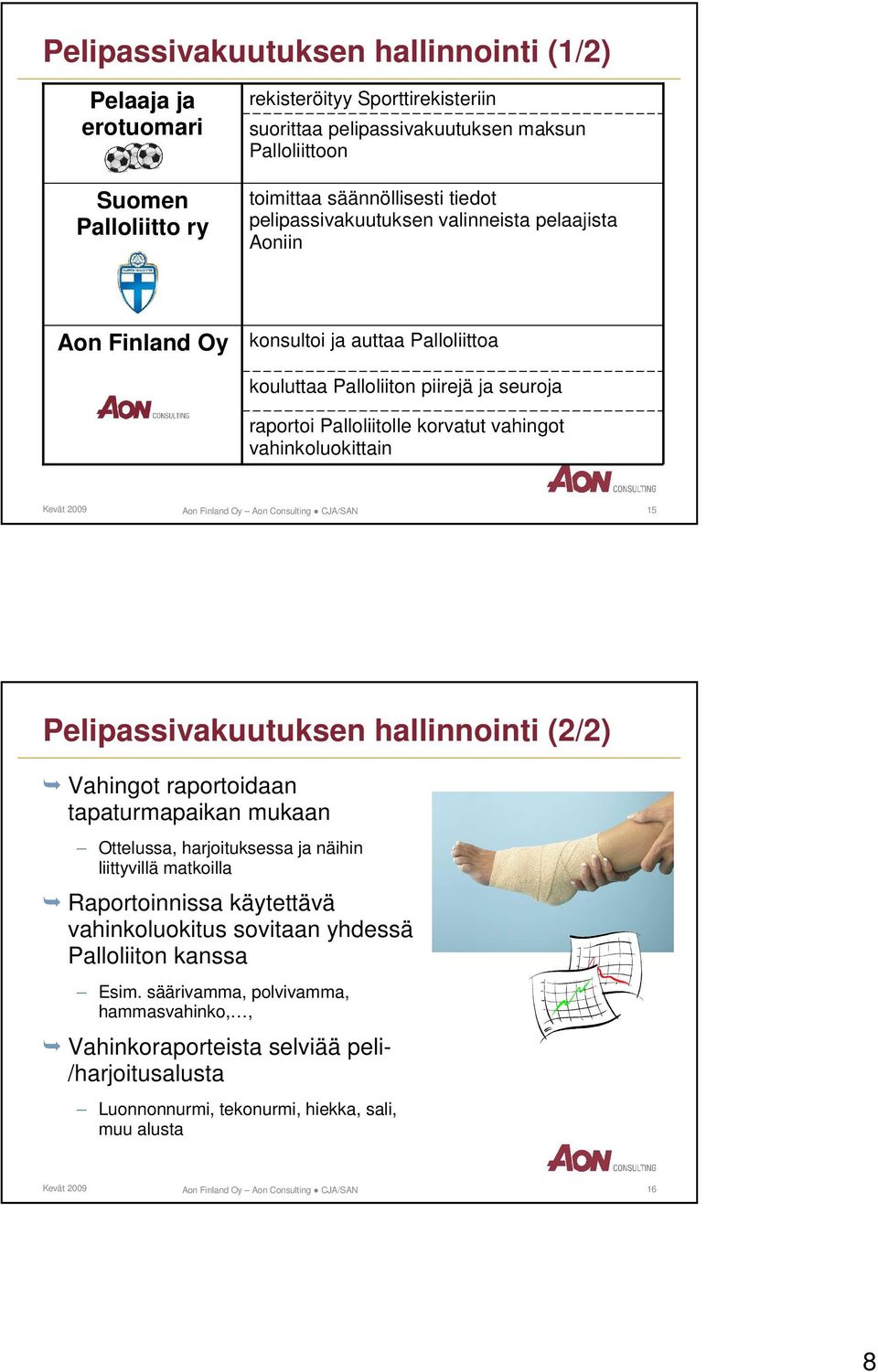 vahinkoluokittain Aon Finland Oy Aon Consulting CJA/SAN 15 Pelipassivakuutuksen hallinnointi (2/2) Vahingot raportoidaan tapaturmapaikan mukaan Ottelussa, harjoituksessa ja näihin liittyvillä