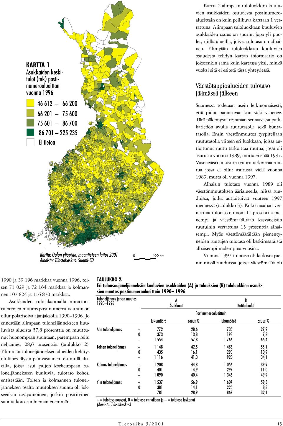 Alimpaan tuloluokkaan kuuluvien asukkaiden osuus on suurin,jopa yli puolet,niillä alueilla,joissa tulotaso on alhainen.