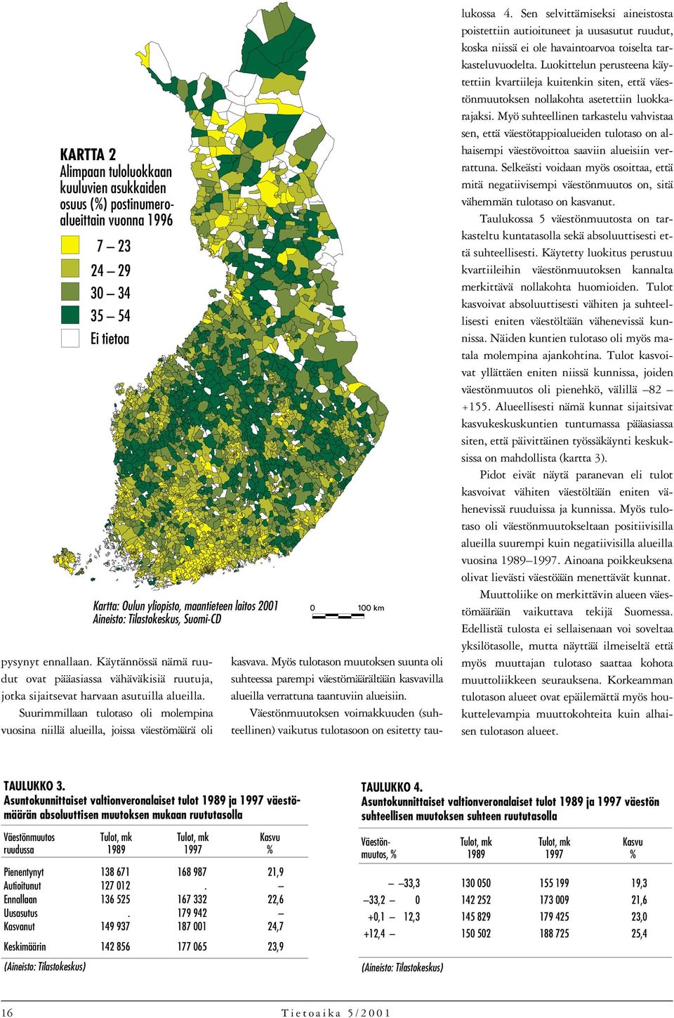 Suurimmillaan tulotaso oli molempina vuosina niillä alueilla,joissa väestömäärä oli kasvava.