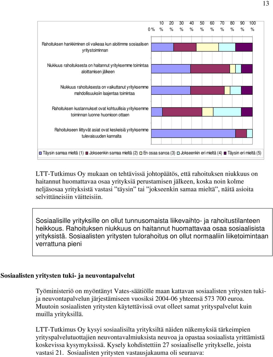 asiat ovat keskeisiä yrityksemme tulevaisuuden kannalta Täysin samaa mieltä (1) Jokseenkin samaa mieltä (2) En osaa sanoa (3) Jokseenkin eri mieltä (4) Täysin eri mieltä (5) LTT-Tutkimus Oy mukaan on