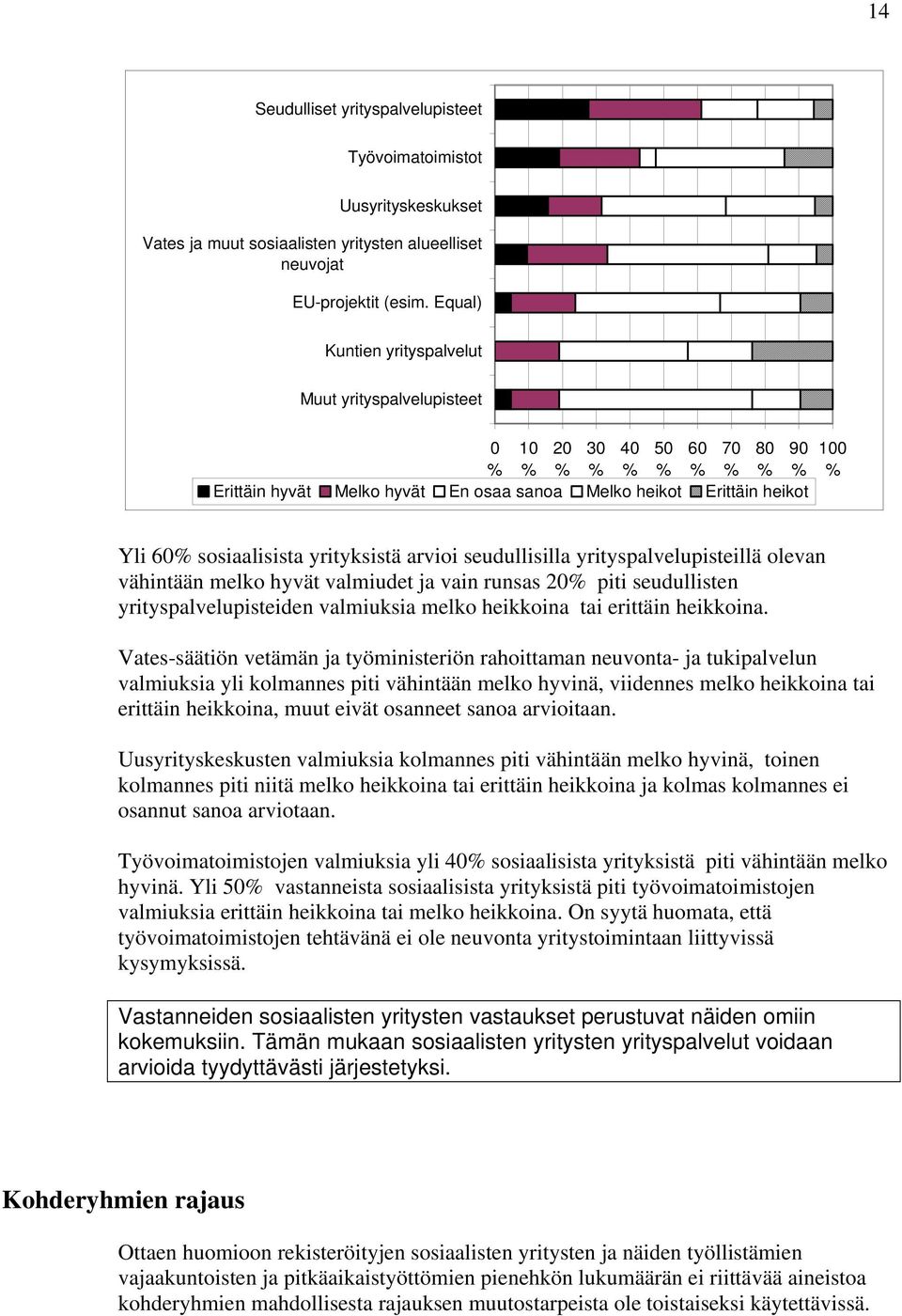 seudullisilla yrityspalvelupisteillä olevan vähintään melko hyvät valmiudet ja vain runsas 20 piti seudullisten yrityspalvelupisteiden valmiuksia melko heikkoina tai erittäin heikkoina.