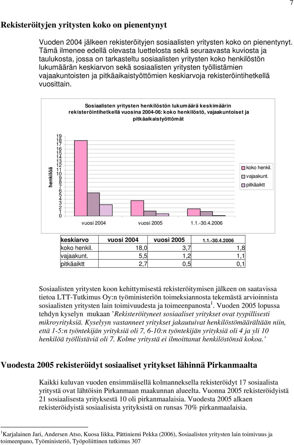 työllistämien vajaakuntoisten ja pitkäaikaistyöttömien keskiarvoja rekisteröintihetkellä vuosittain.