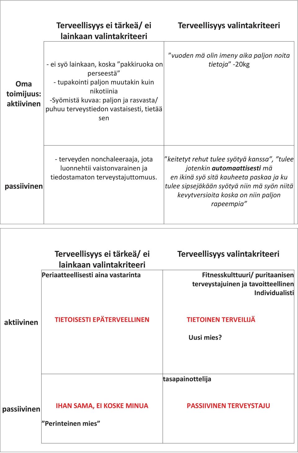 vaistonvarainen ja tiedostamaton terveystajuttomuus.