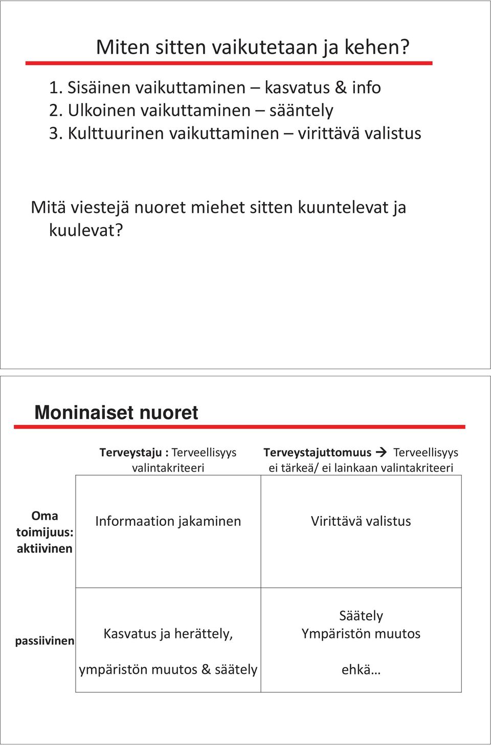 Moninaiset nuoret Terveystaju : Terveellisyys valintakriteeri Terveystajuttomuus Terveellisyys ei tärkeä/ ei lainkaan