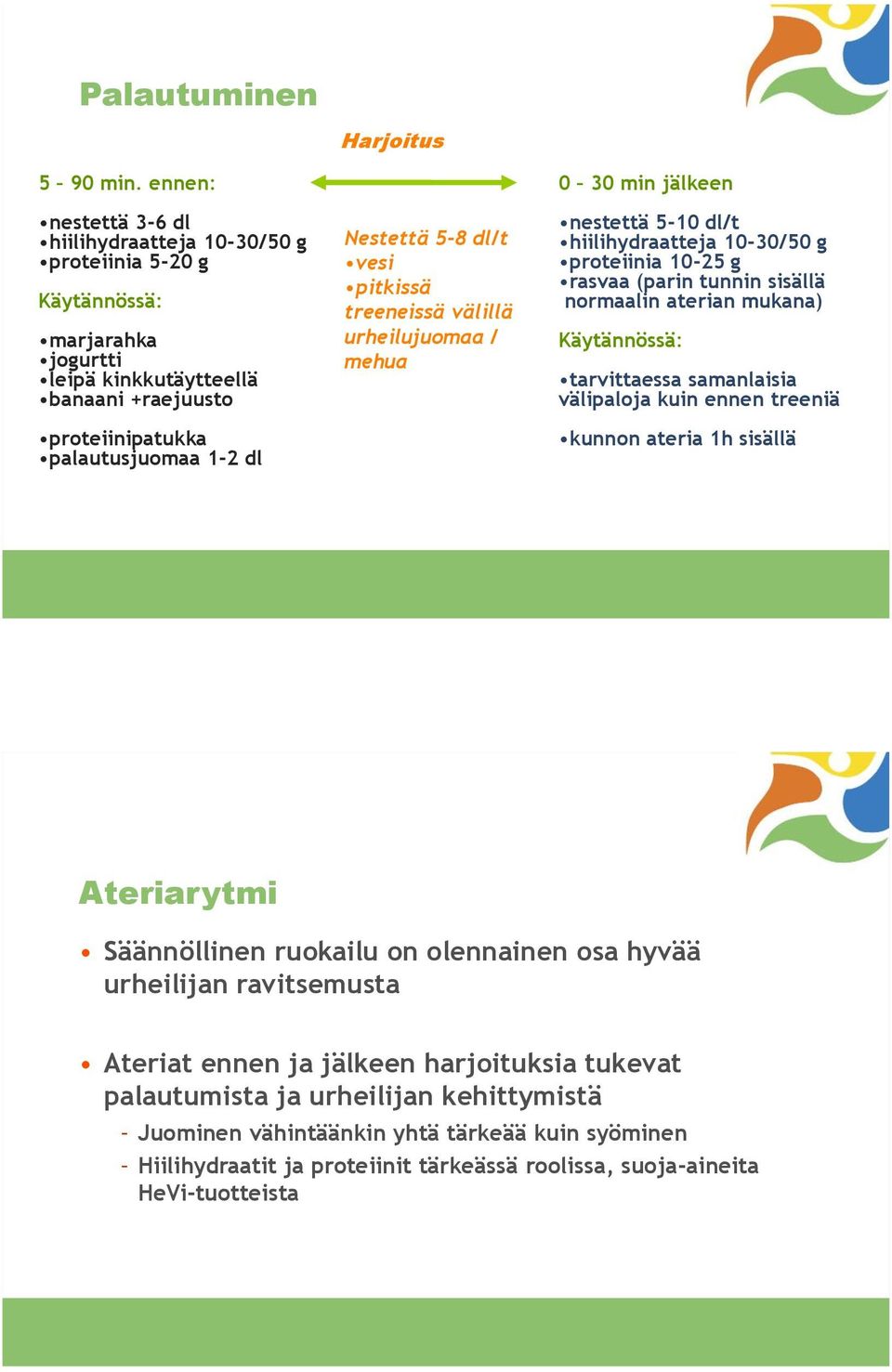 dl/t vesi pitkissä treeneissä välillä urheilujuomaa / mehua 0 30 min jälkeen nestettä 5-10 dl/t hiilihydraatteja 10-30/50 g proteiinia 10-25 g rasvaa (parin tunnin sisällä normaalin aterian mukana)