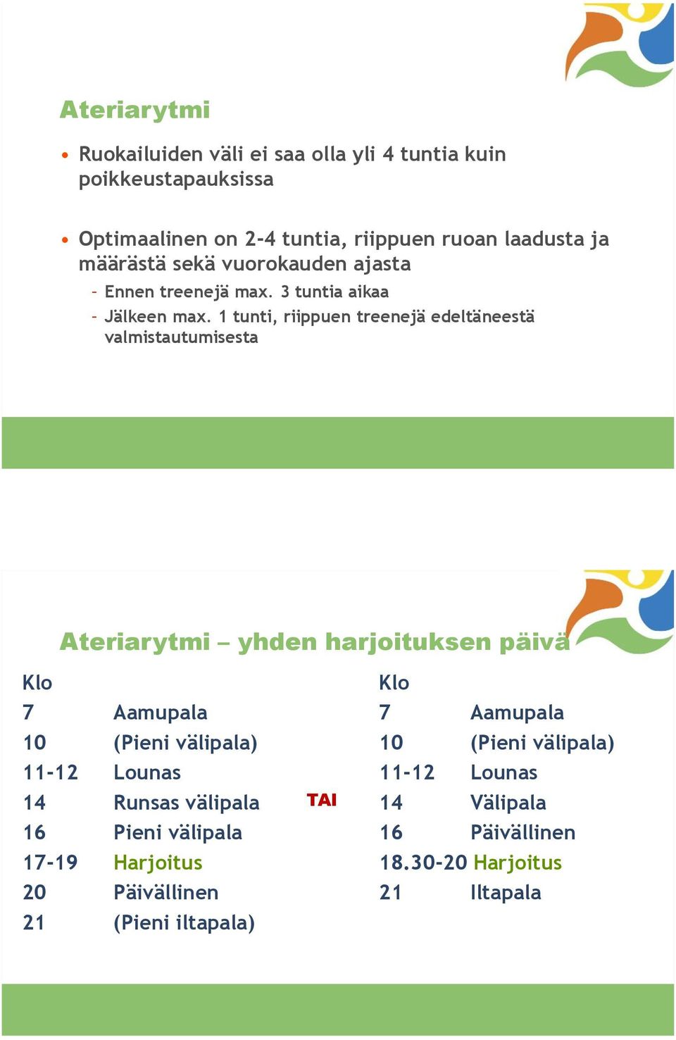1 tunti, riippuen treenejä edeltäneestä valmistautumisesta Ateriarytmi yhden harjoituksen päivä Klo 7 Aamupala 10 (Pieni välipala) 11-12