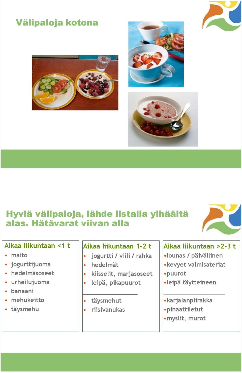 täysmehu Aikaa liikuntaan 1-2 t jogurtti / viili / rahka hedelmät kiisselit, marjasoseet leipä, pikapuurot