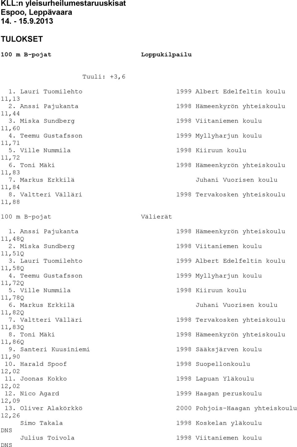 Toni Mäki 1998 Hämeenkyrön yhteiskoulu 11,83 7. Markus Erkkilä Juhani Vuorisen koulu 11,84 8. Valtteri Välläri 1998 Tervakosken yhteiskoulu 11,88 100 m B-pojat Välierät 1.