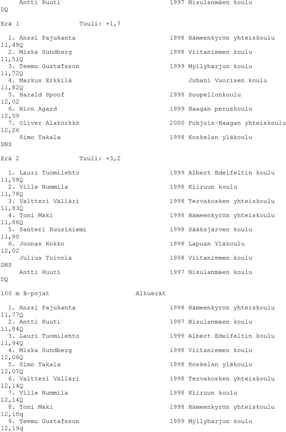 Oliver Alakörkkö 2000 Pohjois-Haagan yhteiskoulu 12,26 Simo Takala 1998 Koskelan yläkoulu DNS Erä 2 Tuuli: +3,2 1. Lauri Tuomilehto 1999 Albert Edelfeltin koulu 11,58Q 2.