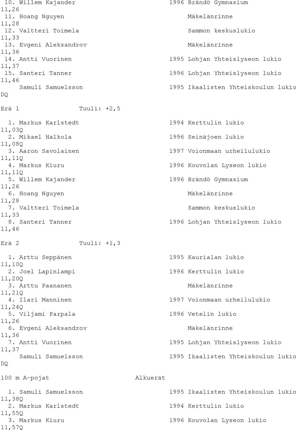 Markus Karlstedt 1994 Kerttulin lukio 11,03Q 2. Mikael Halkola 1996 Seinäjoen lukio 11,08Q 3. Aaron Savolainen 1997 Voionmaan urheilulukio 11,11Q 4. Markus Kiuru 1996 Kouvolan Lyseon lukio 11,11Q 5.