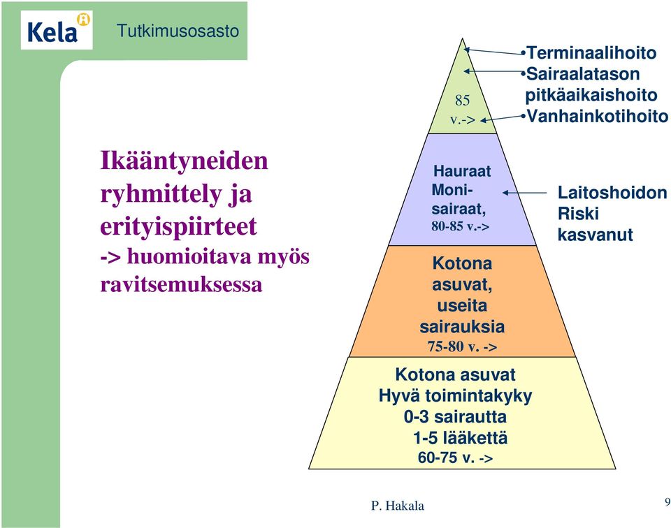 Hauraat Monisairaat, 80-85 v.-> Kotona asuvat, useita sairauksia 75-80 v.