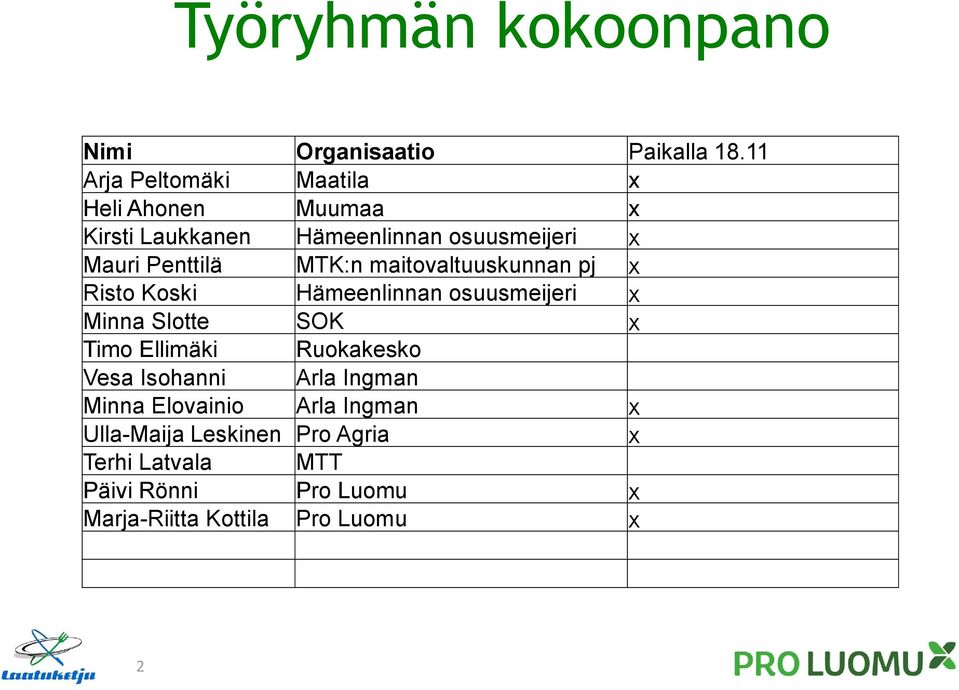 MTK:n maitovaltuuskunnan pj X Risto Koski Hämeenlinnan osuusmeijeri X Minna Slotte SOK X Timo Ellimäki