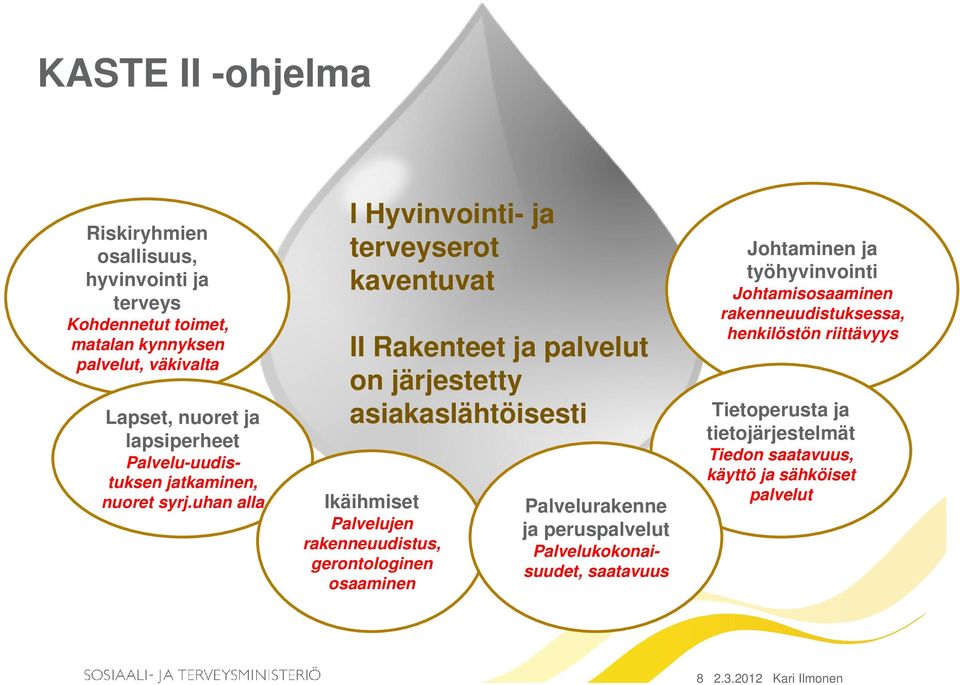 uhan alla I Hyvinvointi- ja terveyserot kaventuvat II Rakenteet ja palvelut on järjestetty asiakaslähtöisesti Ikäihmiset Palvelujen rakenneuudistus,