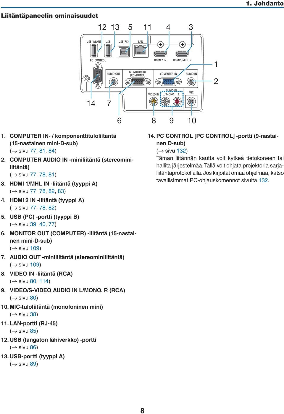 USB (PC) -portti (tyyppi B) ( sivu 39, 40, 77) 6. MONITOR OUT (COMPUTER) -liitäntä (15-nastainen mini-d-sub) ( sivu 109) 7. AUDIO OUT -miniliitäntä (stereominiliitäntä) ( sivu 109) 8.