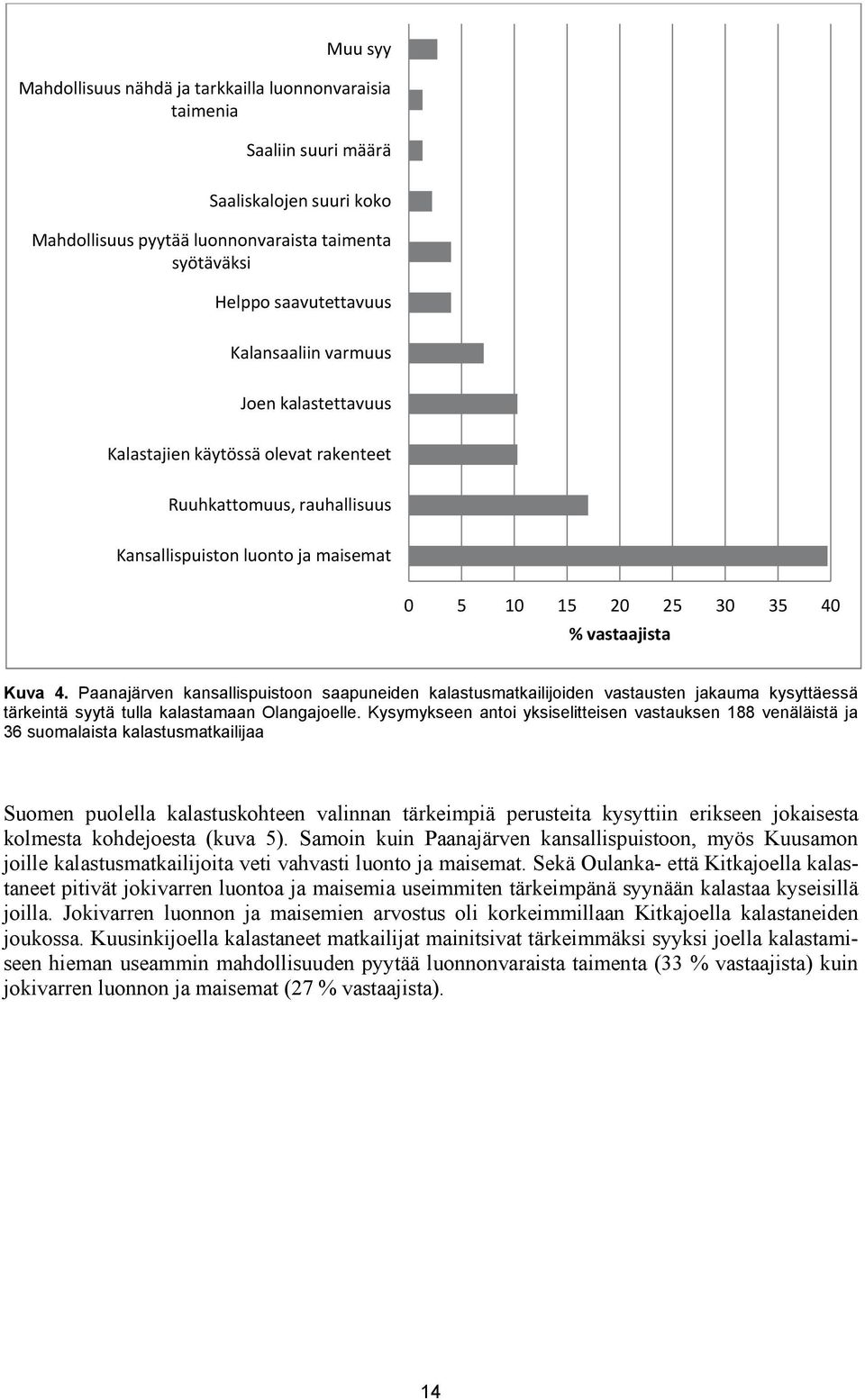 Paanajärven kansallispuistoon saapuneiden kalastusmatkailijoiden vastausten jakauma kysyttäessä tärkeintä syytä tulla kalastamaan Olangajoelle.