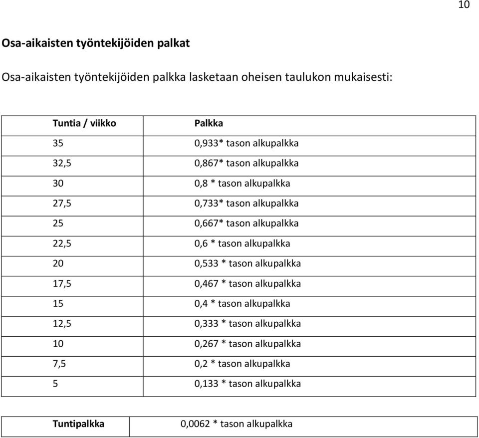 alkupalkka 22,5 0,6 * tason alkupalkka 20 0,533 * tason alkupalkka 17,5 0,467 * tason alkupalkka 15 0,4 * tason alkupalkka 12,5 0,333