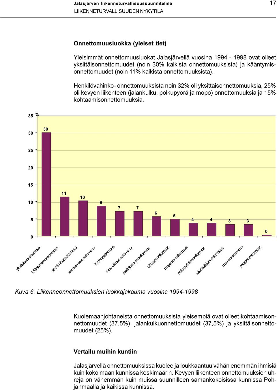 Henkilövahinko- onnettomuuksista noin 32% oli yksittäisonnettomuuksia, 25% oli kevyen liikenteen (jalankulku, polkupyörä ja mopo) onnettomuuksia ja 15% kohtaamisonnettomuuksia.