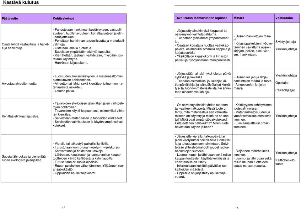 - Kierrätetään, jaetaan, vaihdetaan, myydään, ostetaan käytettynä. - Hankitaan kirjastokortti. - Järjestetty ainakin yksi kirpputori tai osto-myynti-vaihtotapahtuma.