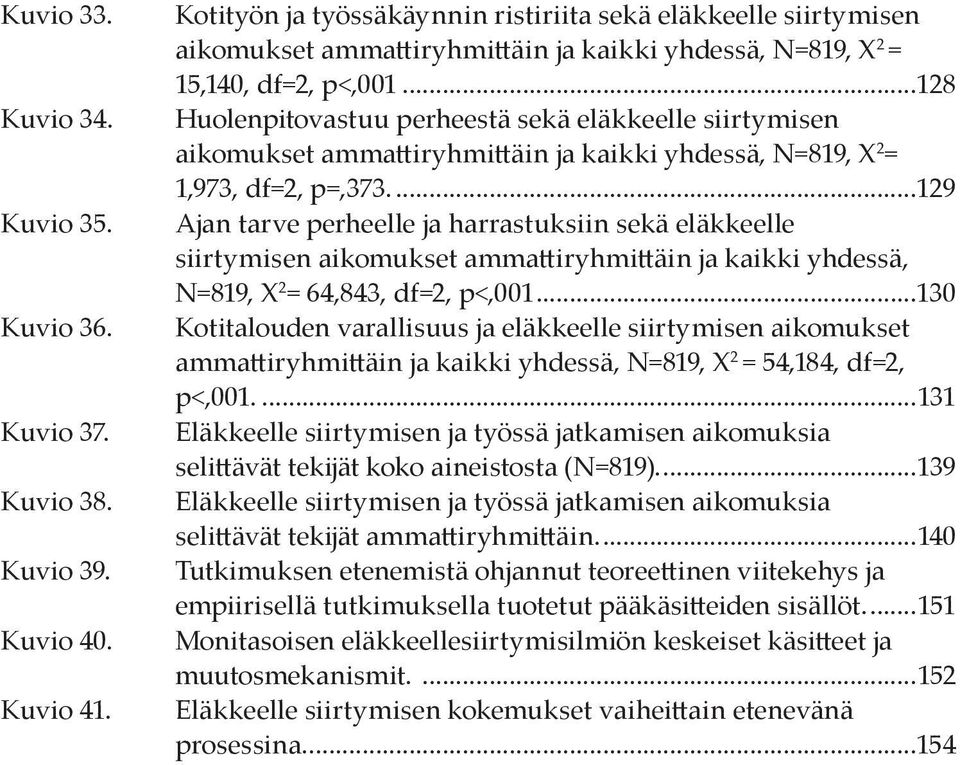 ..128 Huolenpitovastuu perheestä sekä eläkkeelle siirtymisen aikomukset ammattiryhmittäin ja kaikki yhdessä, N=819, X 2 = 1,973, df=2, p=,373.