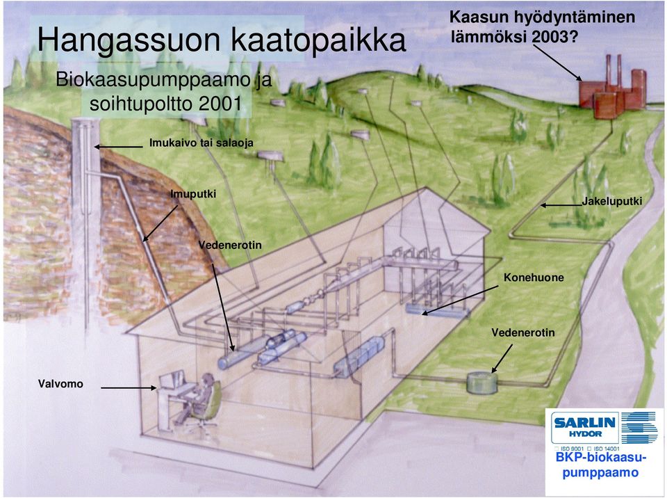 2003? Imukaivo tai salaoja Imuputki Jakeluputki