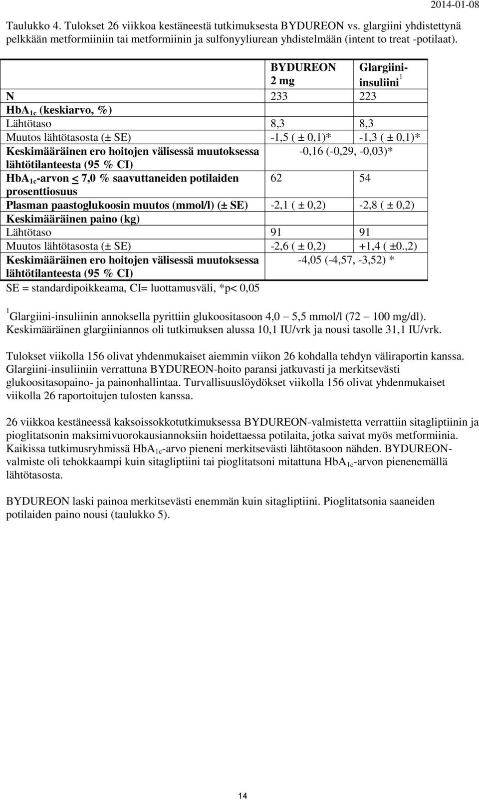 (-0,29, -0,03)* lähtötilanteesta (95 % CI) HbA 1c -arvon < 7,0 % saavuttaneiden potilaiden 62 54 prosenttiosuus Plasman paastoglukoosin muutos (mmol/l) (± SE) -2,1 ( ± 0,2) -2,8 ( ± 0,2)