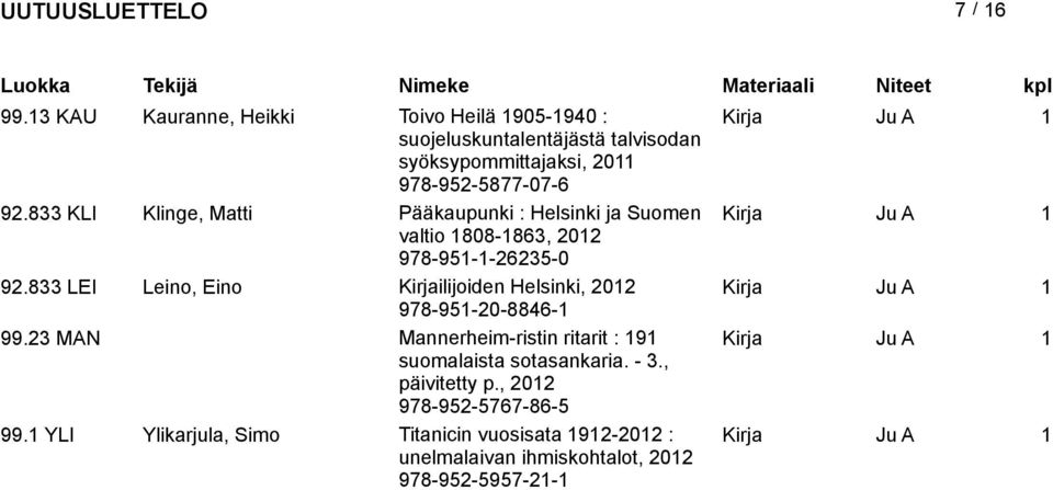 833 KLI Klinge, Matti Pääkaupunki : Helsinki ja Suomen valtio 1808-1863, 978-951-1-26235-0 92.