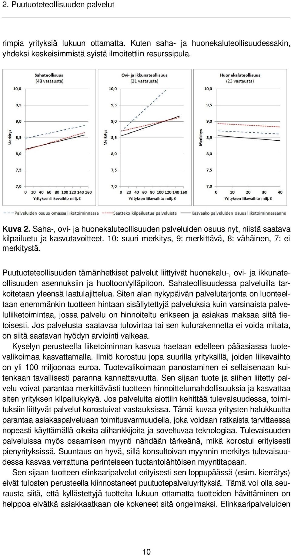 Puutuoteteollisuuden tämänhetkiset palvelut liittyivät huonekalu-, ovi- ja ikkunateollisuuden asennuksiin ja huoltoon/ylläpitoon. Sahateollisuudessa palveluilla tarkoitetaan yleensä laatulajittelua.