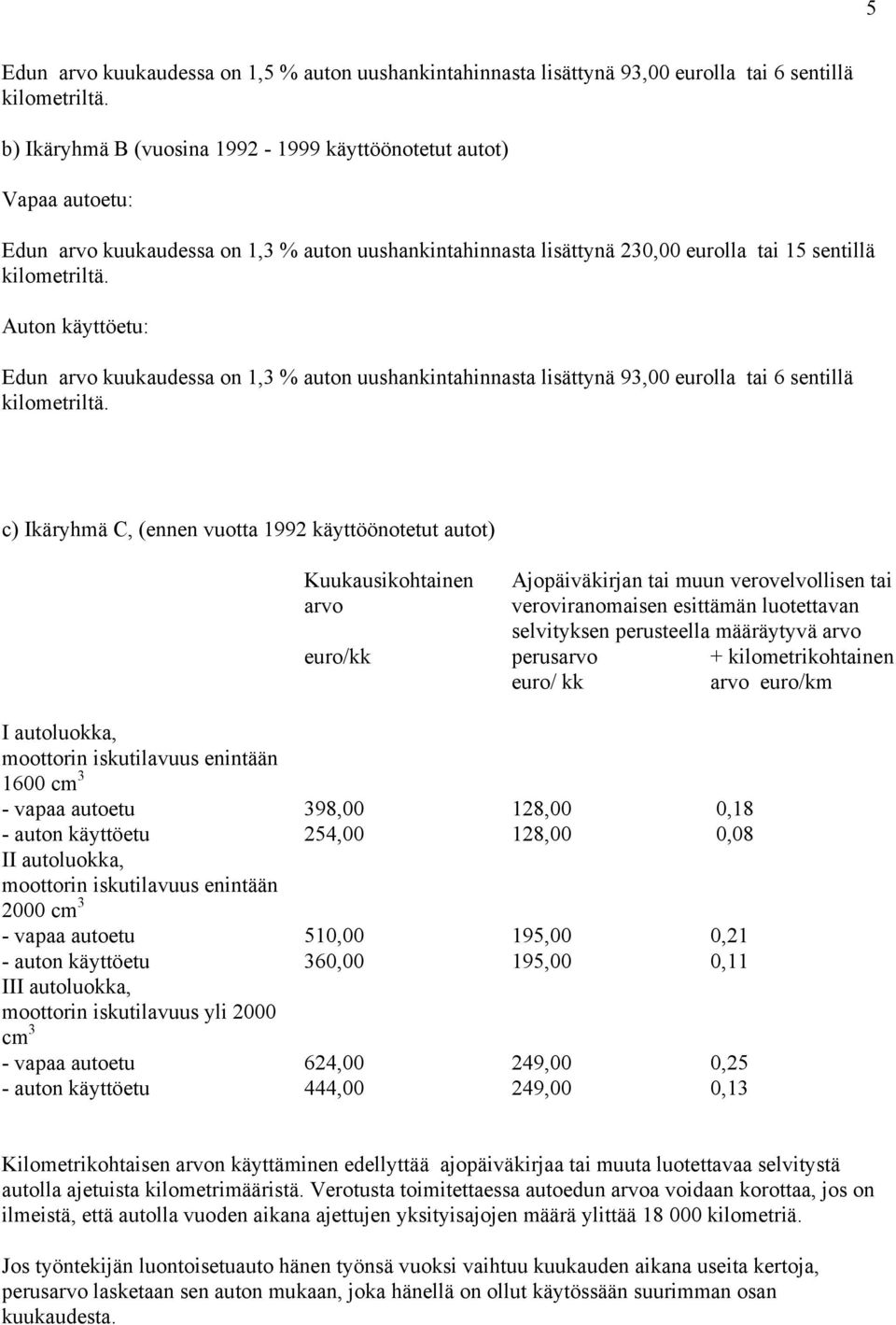 Auton käyttöetu: Edun arvo kuukaudessa on 1,3 % auton uushankintahinnasta lisättynä 93,00 eurolla tai 6 sentillä kilometriltä.