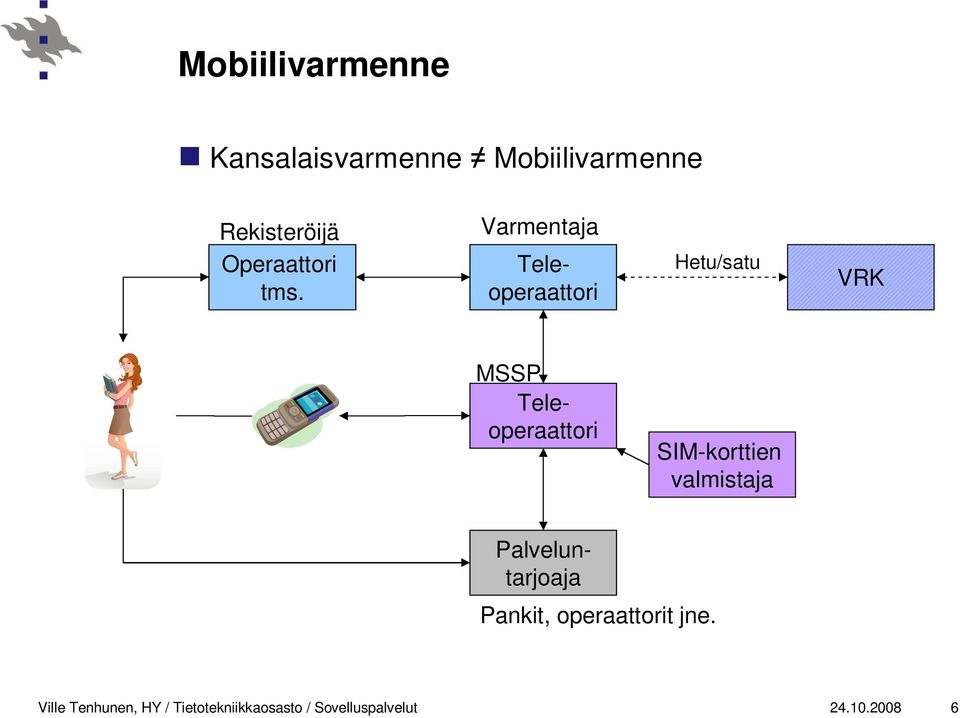 Varmentaja Teleoperaattori Hetu/satu VRK MSSP Teleoperaattori