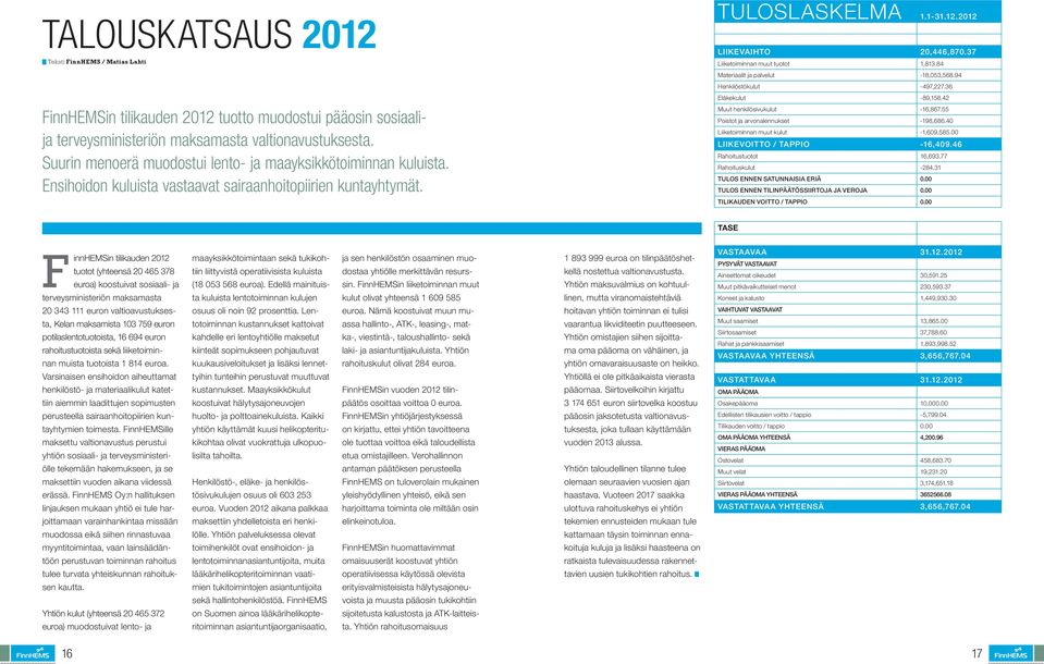 37 Liiketoiminnan muut tuotot 1,813.84 Materiaalit ja palvelut -18,053,568.94 Henkilöstökulut -497,227.36 Eläkekulut -89,158.42 Muut henkilösivukulut -16,867.55 Poistot ja arvonalennukset -198,686.