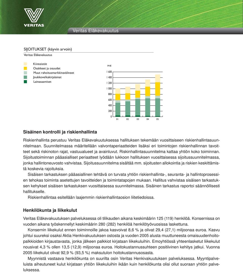 Suunnitelmassa määritellään valvontaperiaatteiden lisäksi eri toimintojen riskienhallinnan tavoitteet sekä riskinoton rajat, vastuualueet ja avainluvut.