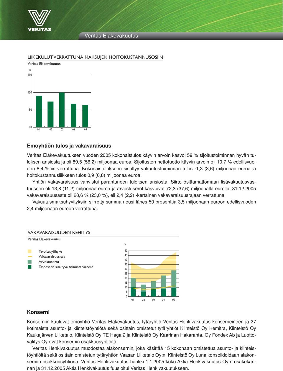 Sijoitusten nettotuotto käyvin arvoin oli 10,7 % edellisvuoden 8,4 %:iin verrattuna.