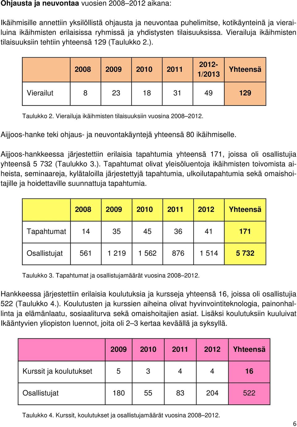 Vierailuja ikäihmisten tilaisuuksiin vuosina 2008 2012. Aijjoos-hanke teki ohjaus- ja neuvontakäyntejä yhteensä 80 ikäihmiselle.