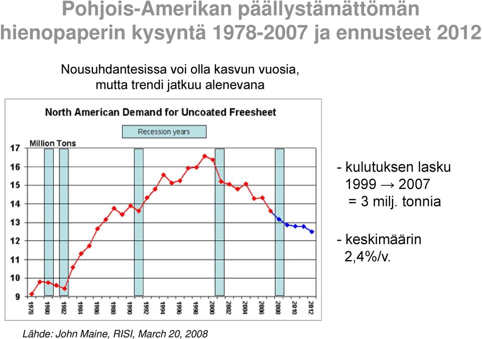 trendi jatkuu alenevana - kulutuksen lasku 1999 2007 = 3 milj.