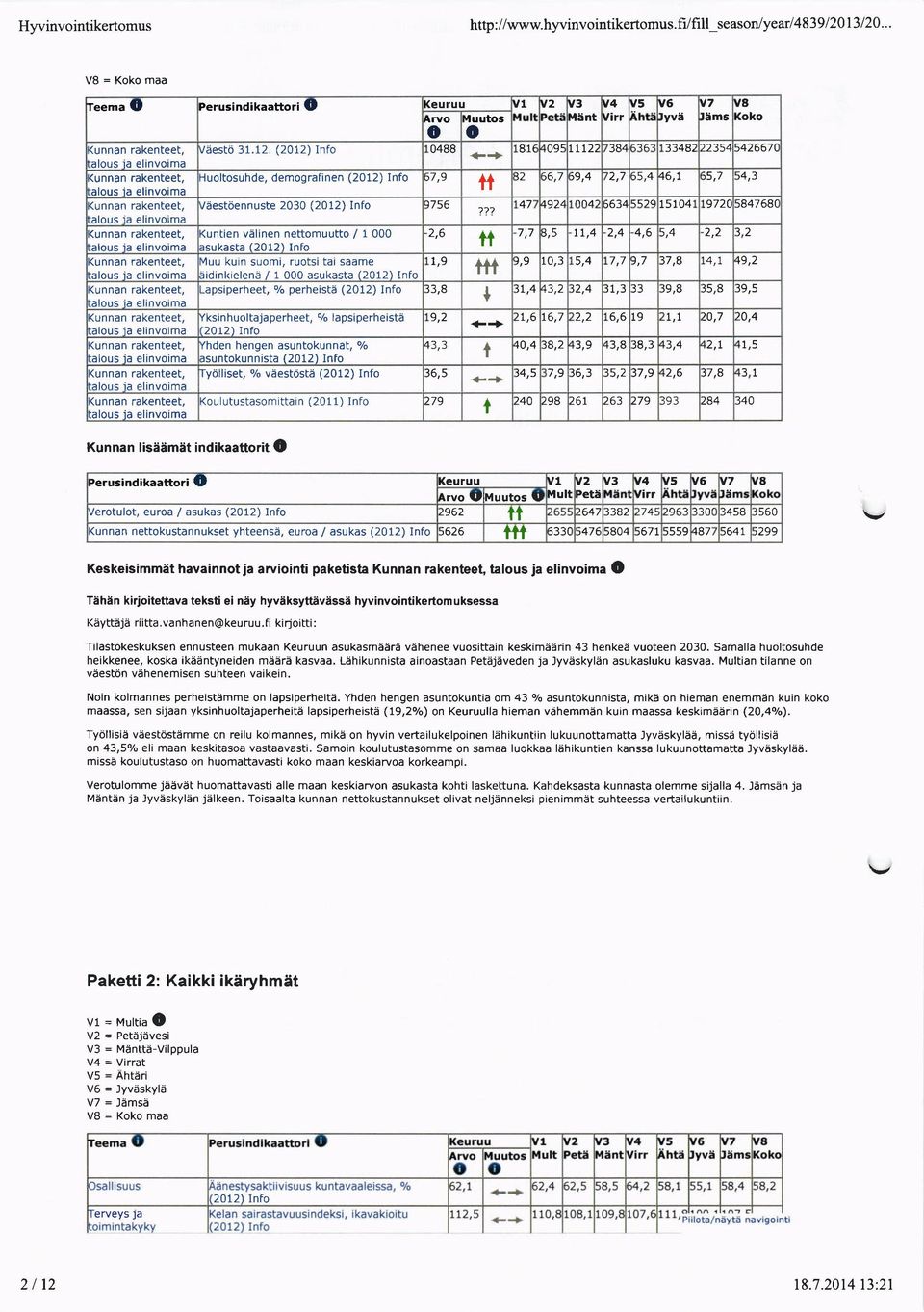 ie plinv6ima :alus ja elinvima :alus ja elinvima alr rs ia clinvnima :alus ia elinvima Kunnan lisidmi indikaari (O lyvs v7 lems 8 (k /aes6 31.12. (2012) Inf 0488 81( 09: 22 382 i?