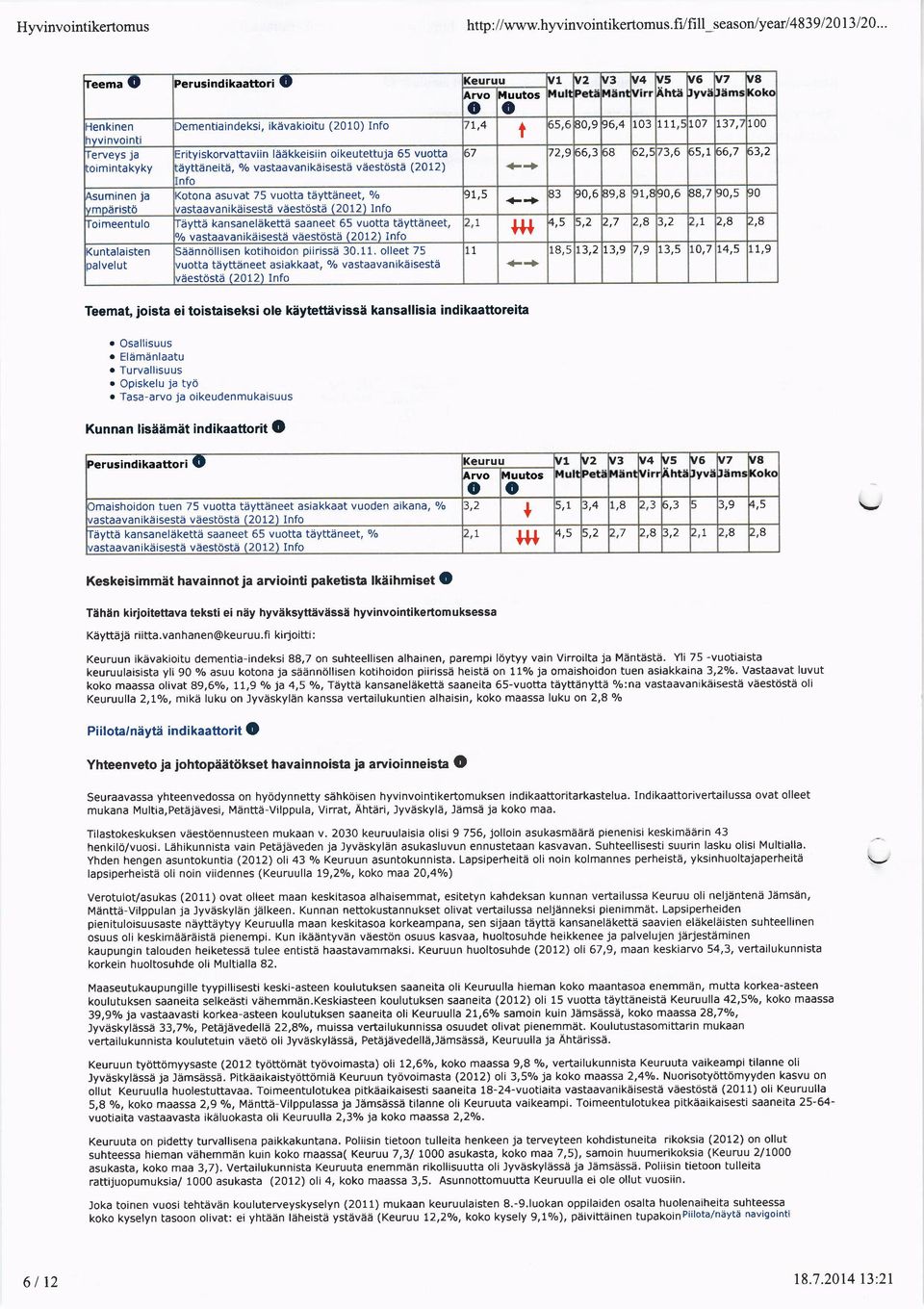 laakkeisiin ikeueuja 65 vua iiyenei a, / vasaavan ika isesa vaessa (20 1 2) nf (na asuva 75 vua iiyiinee, / /asaavanikaisesa vaes6sa (2012) Inf aya kansanelakea saanee 65 vua iiyanee, l/ vasaavanika