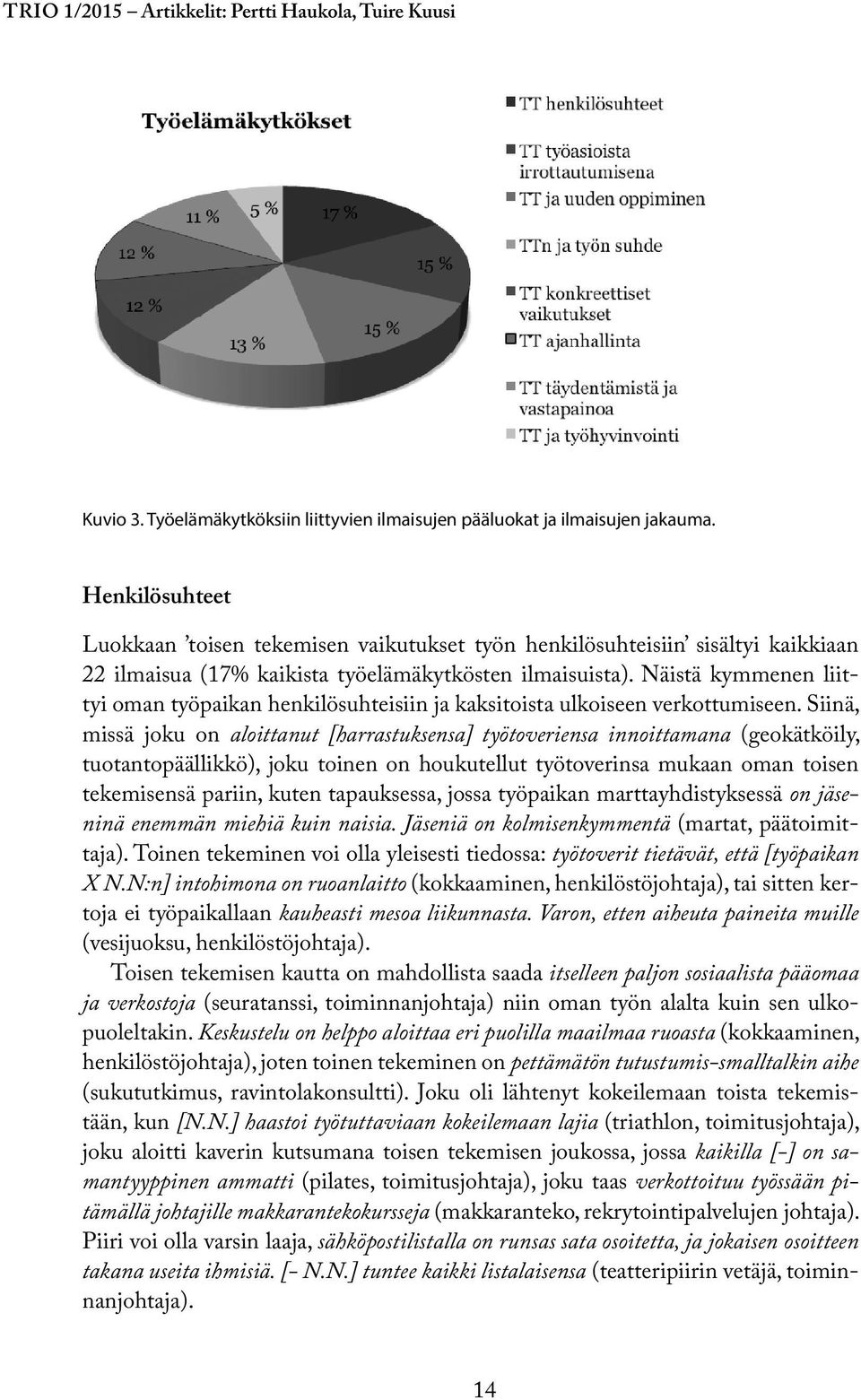 Näistä kymmenen liittyi oman työpaikan henkilösuhteisiin ja kaksitoista ulkoiseen verkottumiseen.