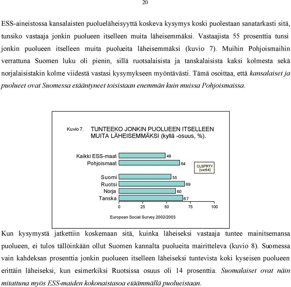 Muihin Pohjoismaihin verrattuna Suomen luku oli pienin, sillä ruotsalaisista ja tanskalaisista kaksi kolmesta sekä norjalaisistakin kolme viidestä vastasi kysymykseen myöntävästi.