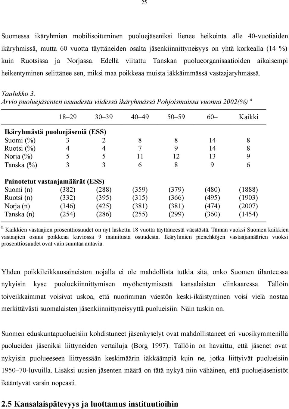 Arvio puoluejäsenten osuudesta viidessä ikäryhmässä Pohjoismaissa vuonna 2002(%) a 18 29 30 39 40 49 50 59 60 Kaikki Ikäryhmästä puoluejäseniä (ESS) Suomi (%) 3 2 8 8 14 8 Ruotsi (%) 4 4 7 9 14 8