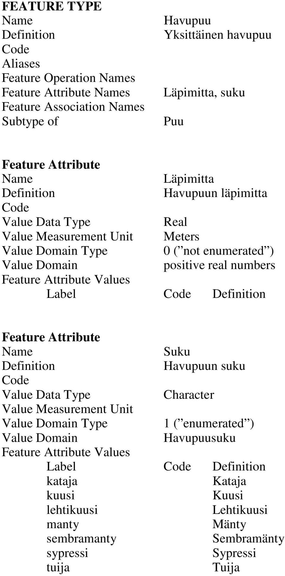 numbers Label Suku Havupuun suku Type 1 ( enumerated ) Havupuusuku Label kataja Kataja