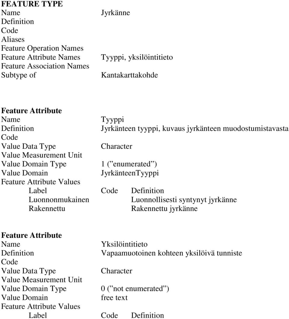 Label Luonnonmukainen Luonnollisesti syntynyt jyrkänne Rakennettu Rakennettu jyrkänne