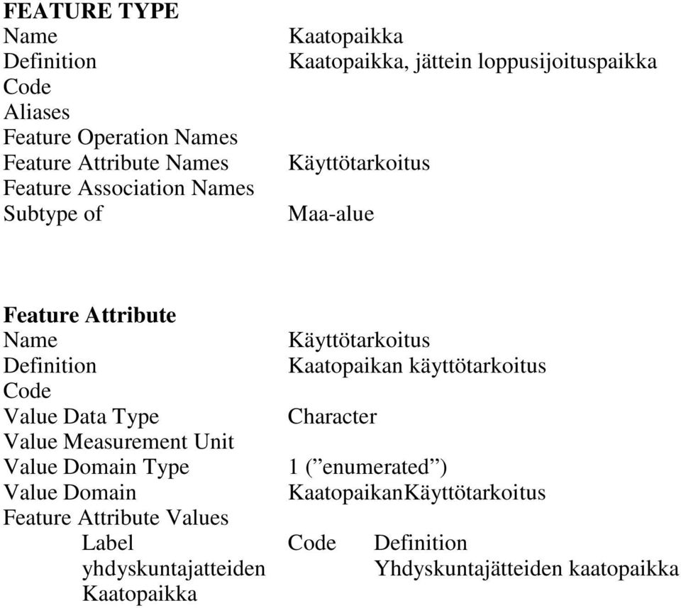 Kaatopaikan käyttötarkoitus Type 1 ( enumerated )