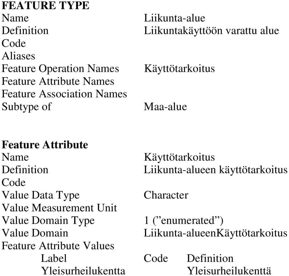 Käyttötarkoitus Liikunta-alueen käyttötarkoitus Type 1 (