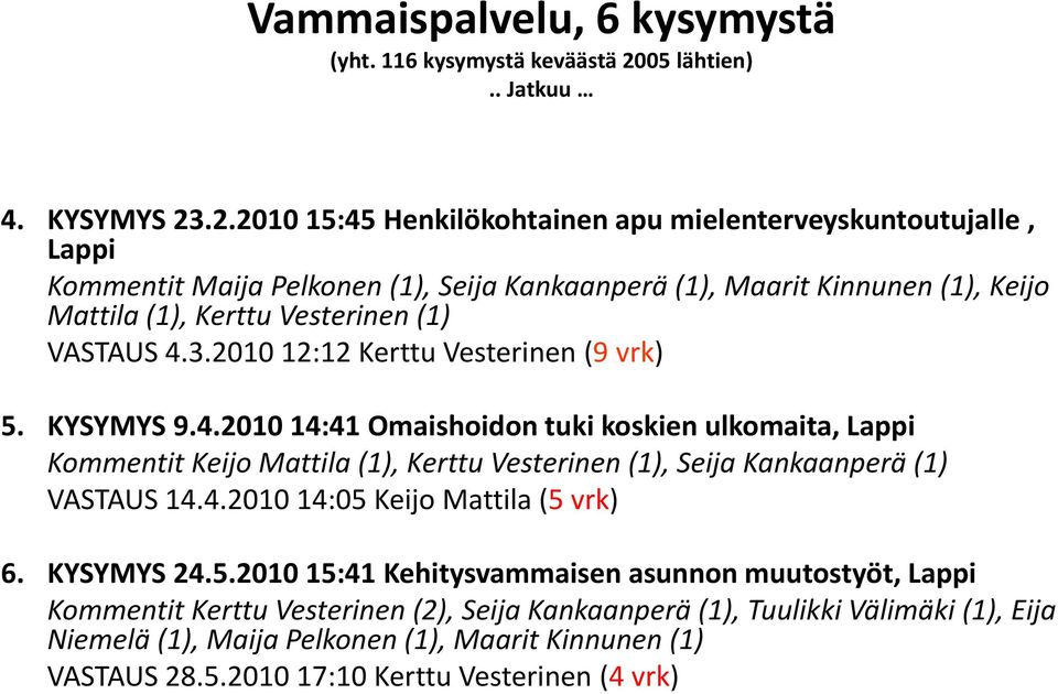 .2.2010 15:45 Henkilökohtainen apu mielenterveyskuntoutujalle, Lappi Kommentit titmaija Plk Pelkonen (1), Seija Sij Kankaanperä ä(1) (1), Maarit itki Kinnunen (1), Keijo Kij Mattila (1), Kerttu