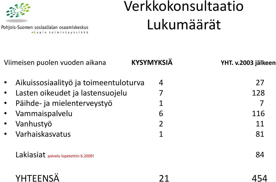 2003 jälkeen Aikuissosiaalityö ja toimeentuloturva 4 27 Lasten oikeudet ja