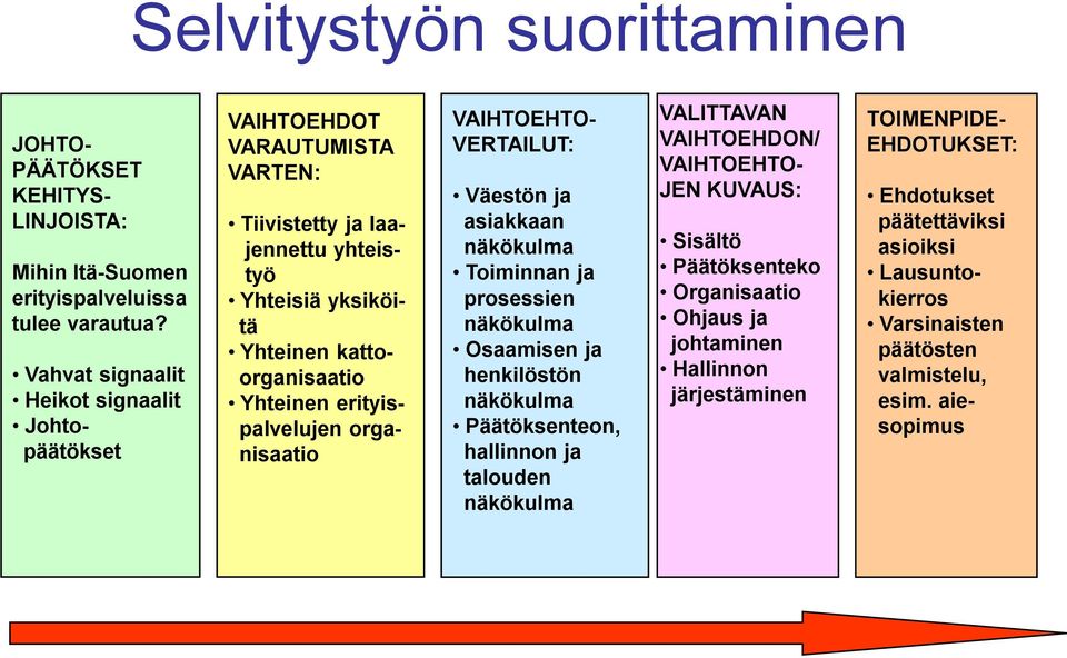 signaalit Johtopäätökset VAIHTOEHTO- VERTAILUT: Väestön ja asiakkaan näkökulma Toiminnan ja prosessien näkökulma Osaamisen ja henkilöstön näkökulma Päätöksenteon, hallinnon ja talouden