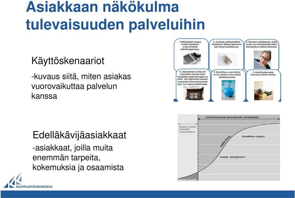 vuorovaikuttaa palvelun kanssa Edelläkävijäasiakkaat