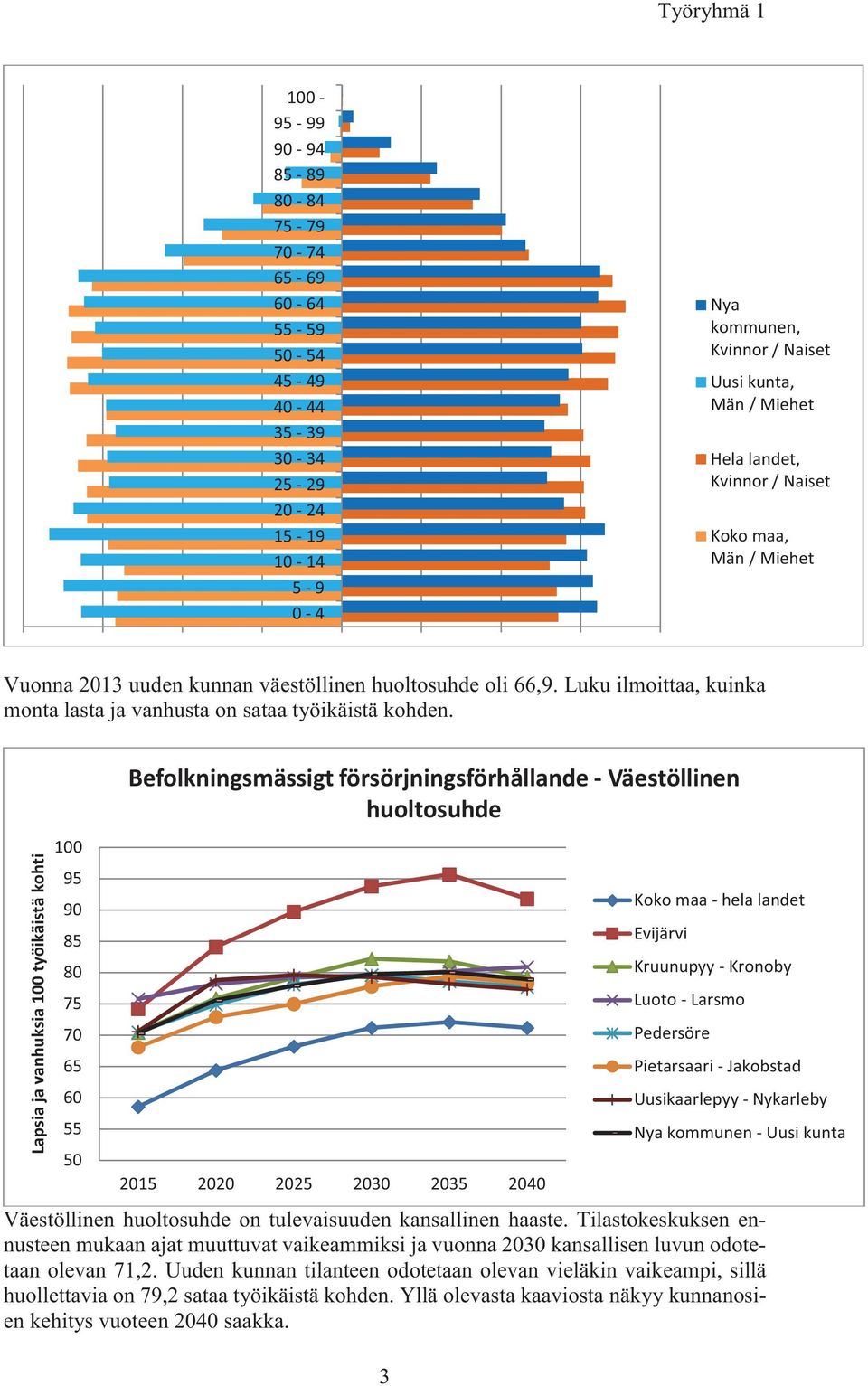 Väestöllinen huoltosuhde on tulevaisuuden kansallinen haaste.