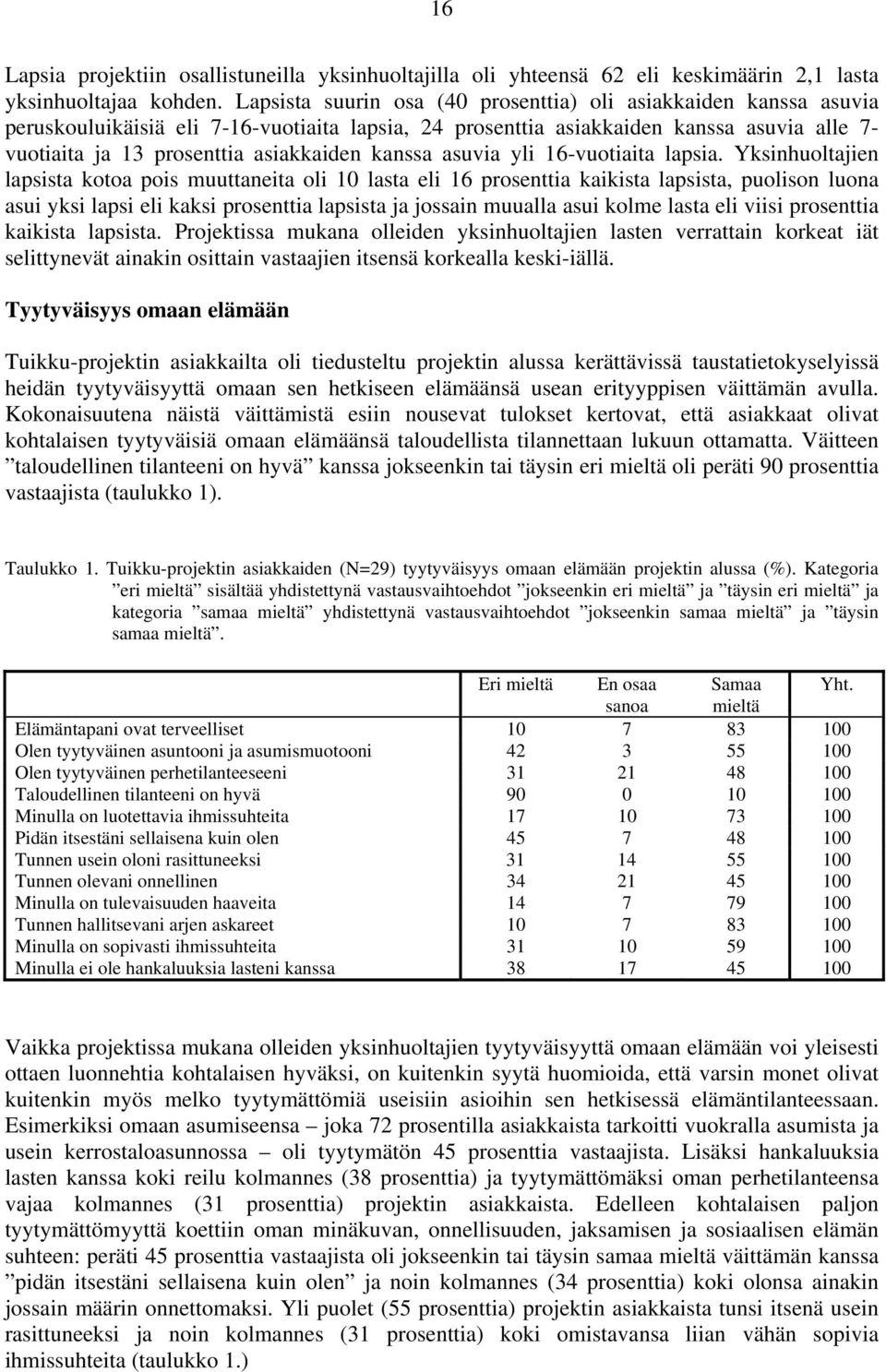 kanssa asuvia yli 16-vuotiaita lapsia.