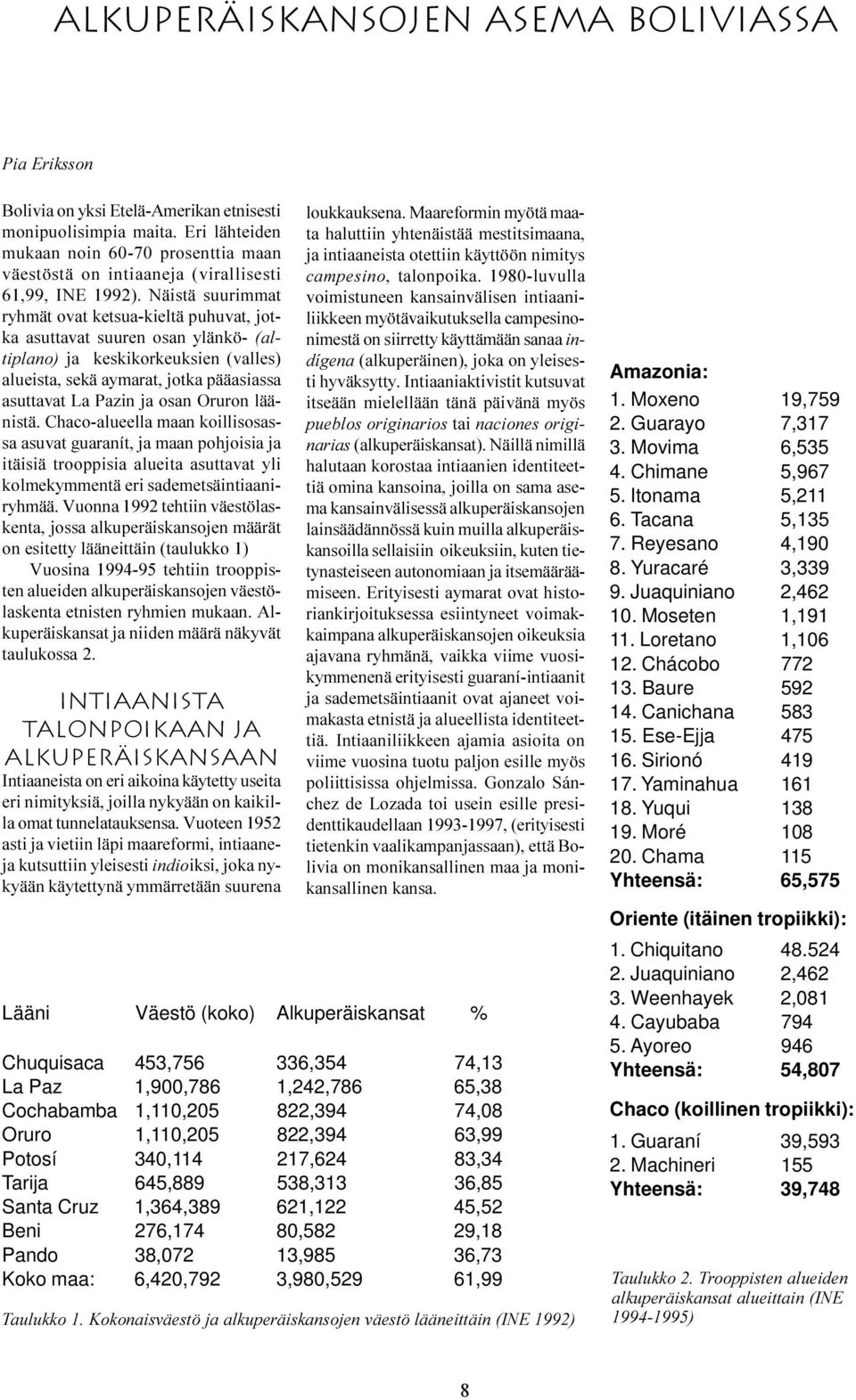 Movima 6,535 4. Chimane 5,967 5. Itonama 5,211 6. Tacana 5,135 7. Reyesano 4,190 8. Yuracaré 3,339 9. Juaquiniano 2,462 10. Moseten 1,191 11. Loretano 1,106 12. Chácobo 772 13. Baure 592 14.